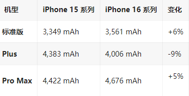 潭牛镇苹果16维修分享iPhone16/Pro系列机模再曝光