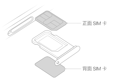 潭牛镇苹果15维修分享iPhone15出现'无SIM卡'怎么办 