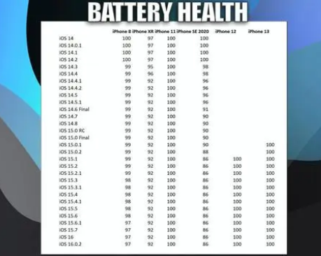 潭牛镇苹果手机维修分享iOS16.0.2值得升级吗 