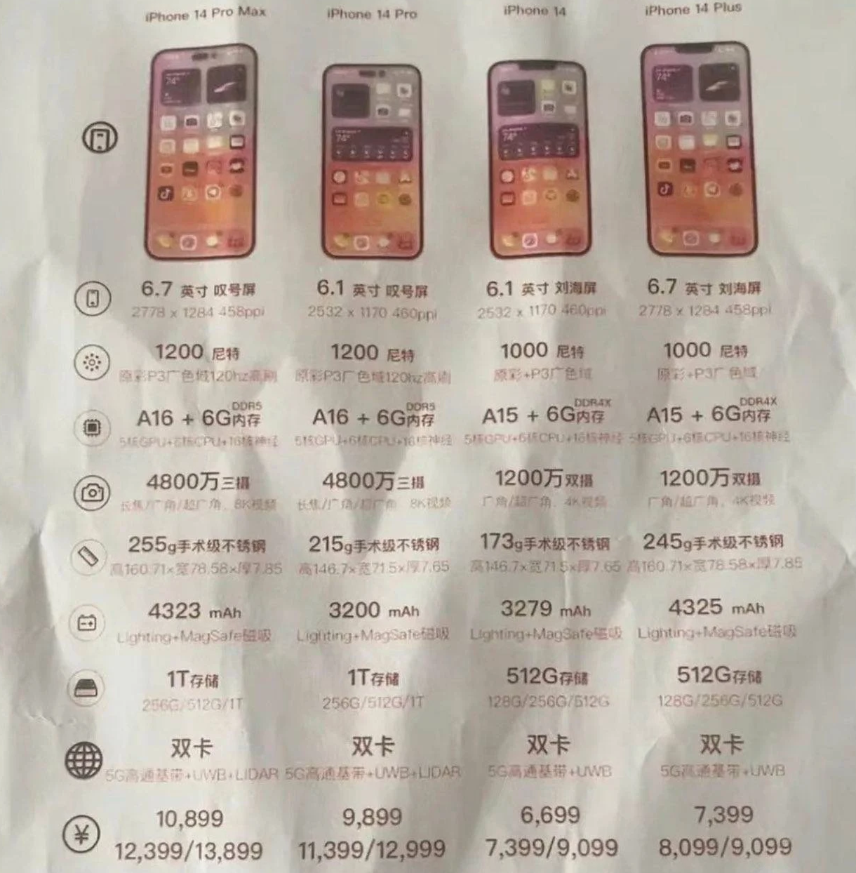 潭牛镇苹果14维修分享苹果 iPhone 14 预售价现身 