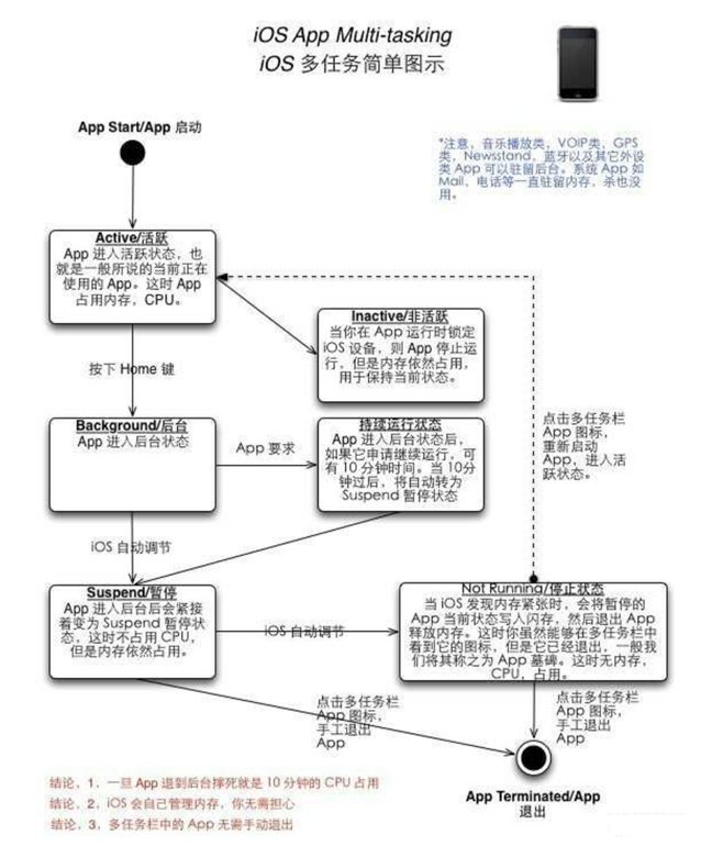 潭牛镇苹果手机维修分享iPhone 为什么不加大内存 