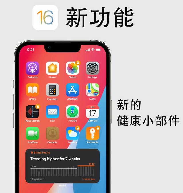 潭牛镇苹果手机维修分享iOS16新功能汇总 