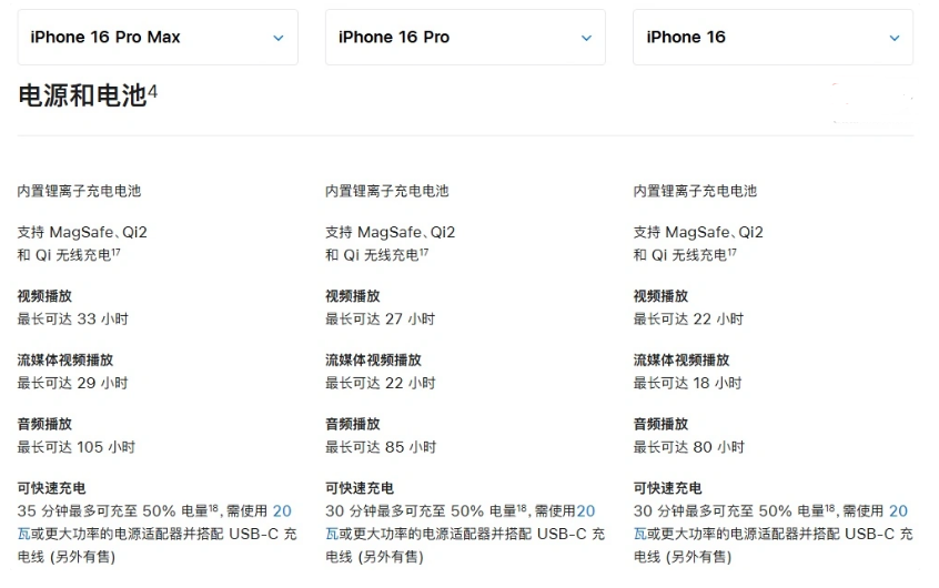 潭牛镇苹果手机维修分享 iPhone 16 目前实测充电峰值功率不超过 39W 