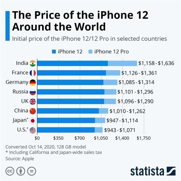 潭牛镇苹果手机维修分享哪个购买iPhone 12/12 Pro更便宜 