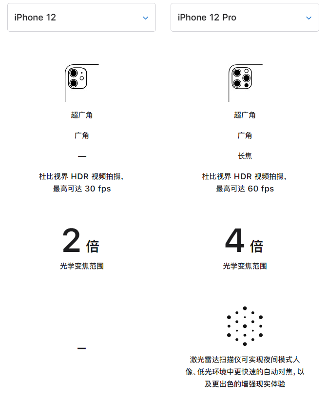 潭牛镇苹果手机维修分享苹果 iPhone 12 与 iPhone 12 Pro 选哪款 